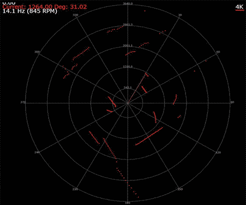 RPLIDAR A2の画像