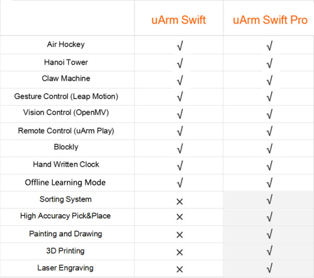 uArm Swift Pro機能比較